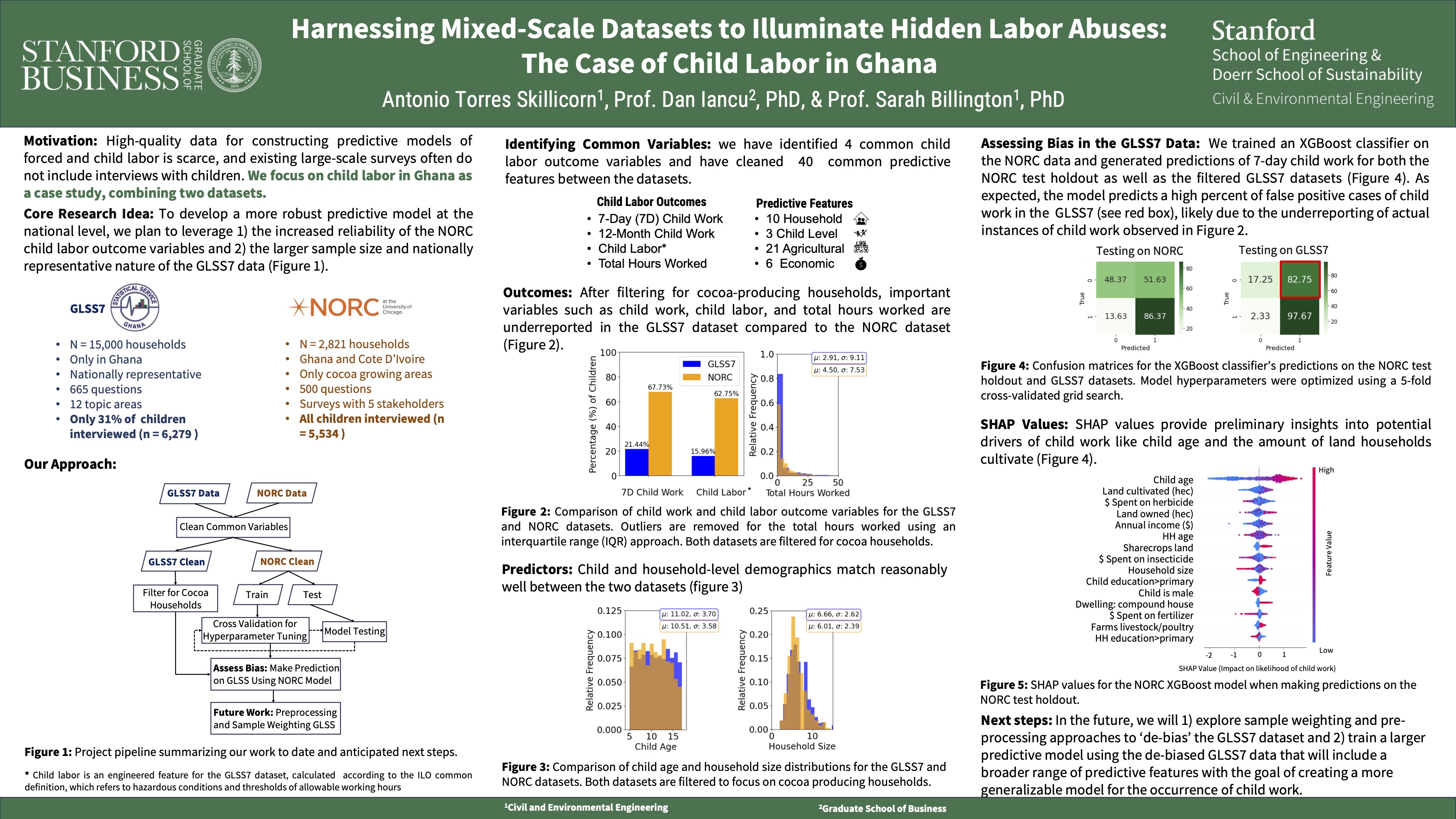 screenshot of poster for Harnessing Mixed-Scale Datasets to Illuminate Hidden Labor Abuses: The Case of Child Labor in Ghana